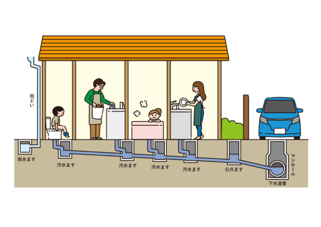 水道設備の仕組み
